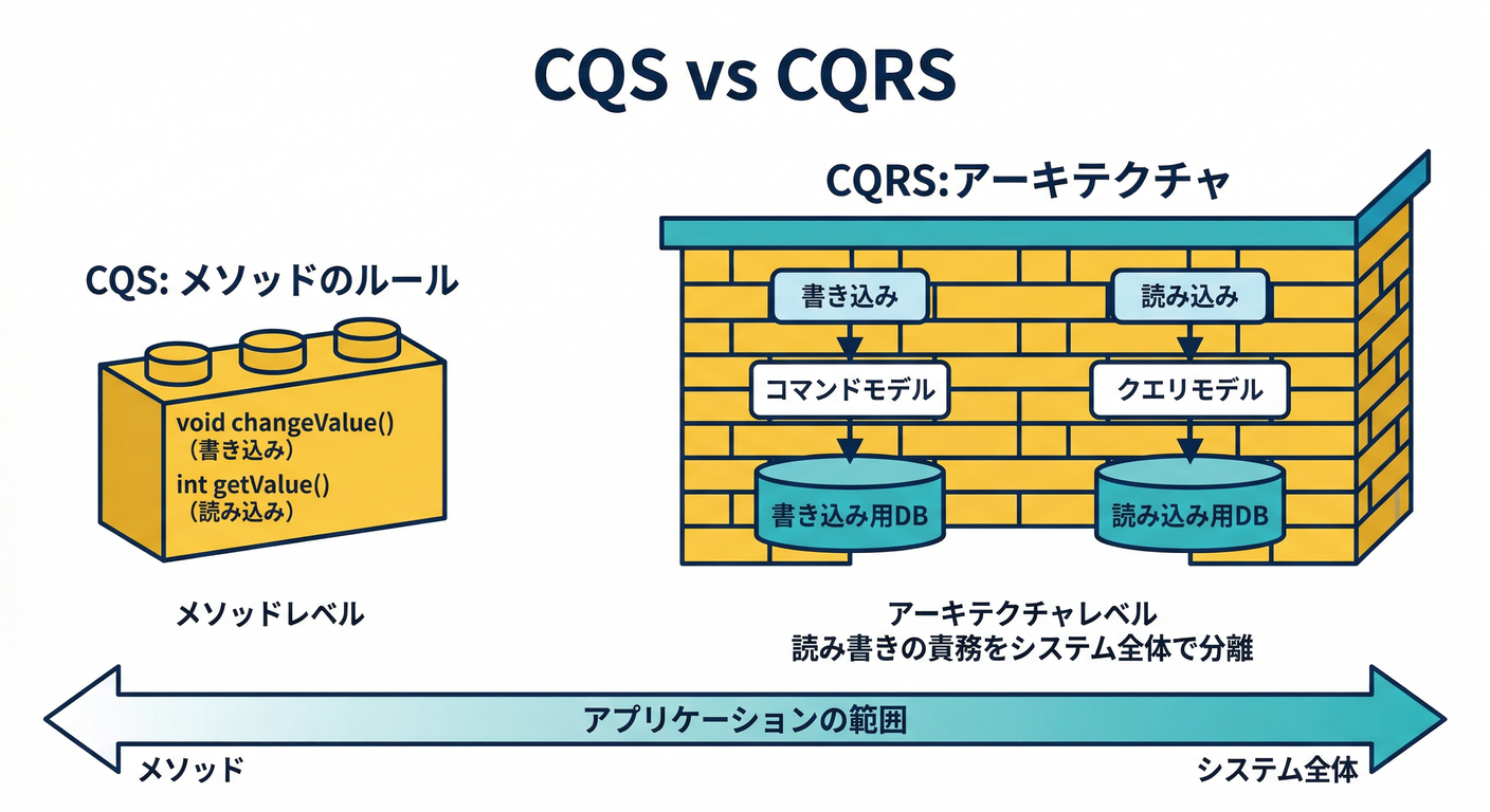 cqs_vs_cqrs