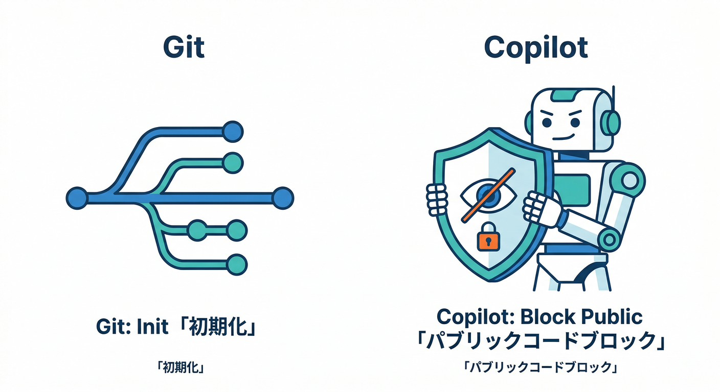 git_copilot_settings