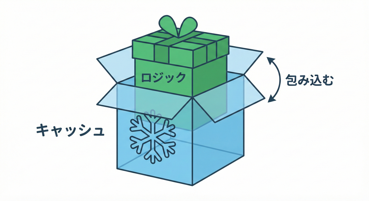 キャッシュデコレーター