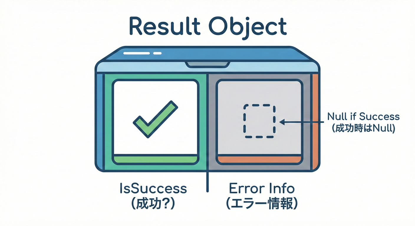 Result Box