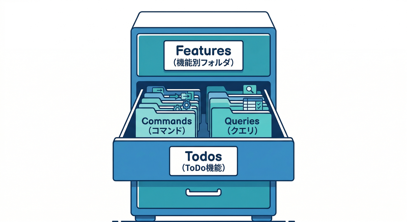 Feature Folders