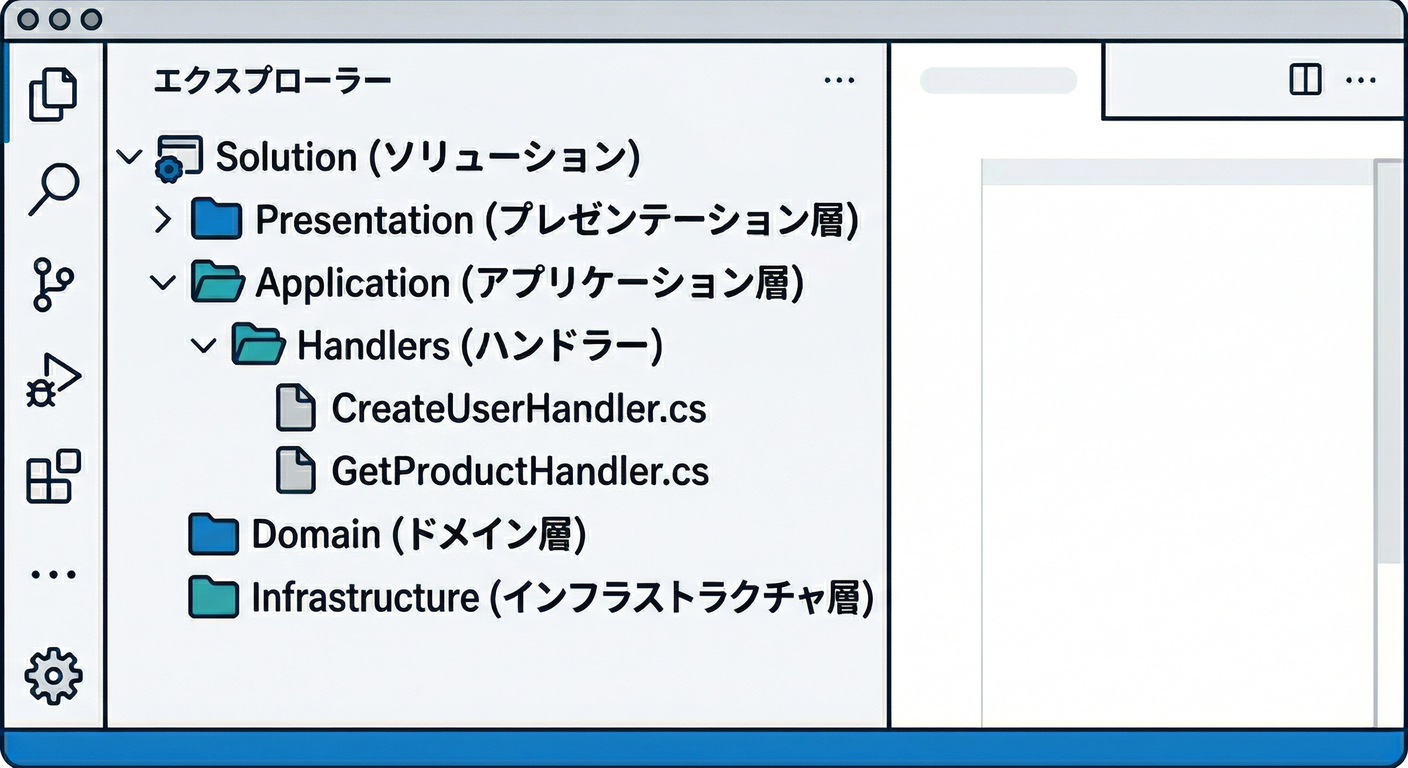 Clean Architecture Folders
