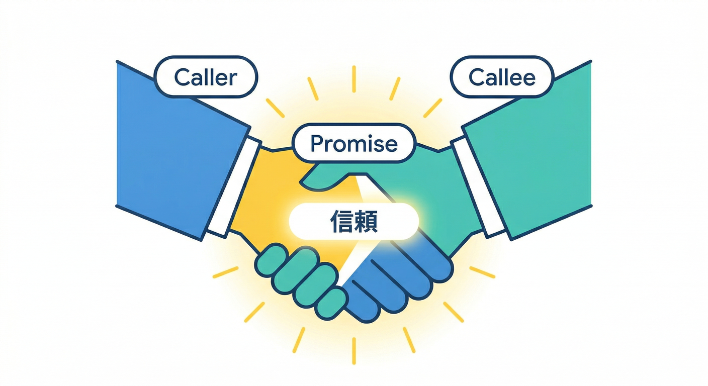 contract_handshake