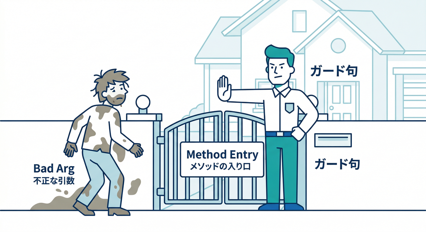 guard_at_gate