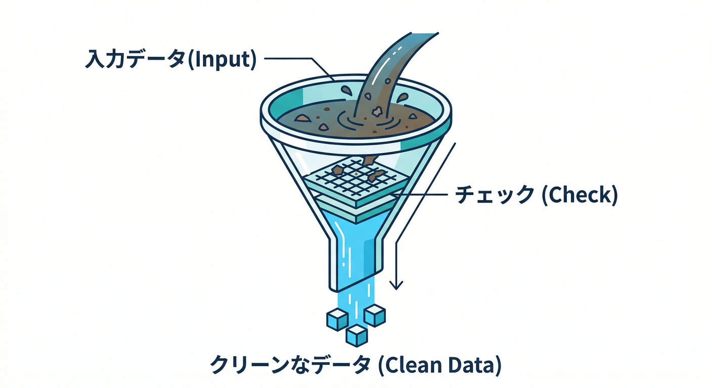 check_flow_funnel