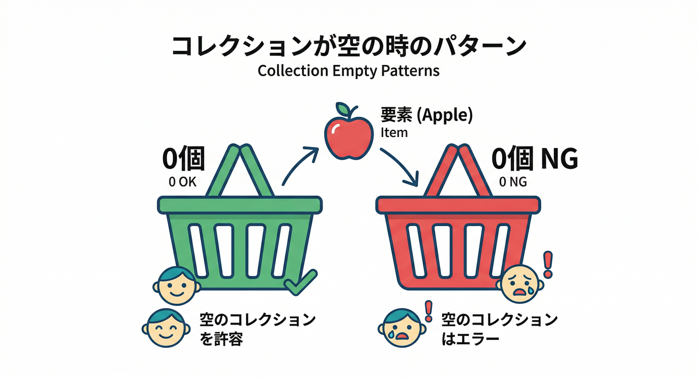 collection_empty_patterns