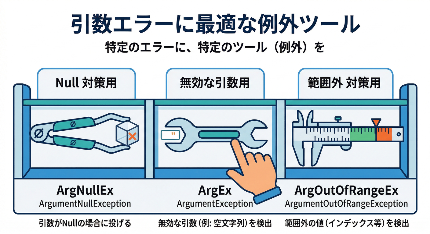 exception_type_tools