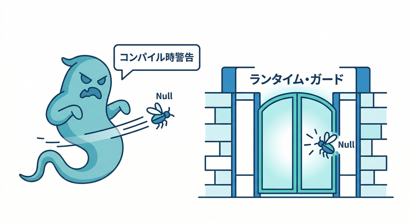 compile_vs_runtime_check