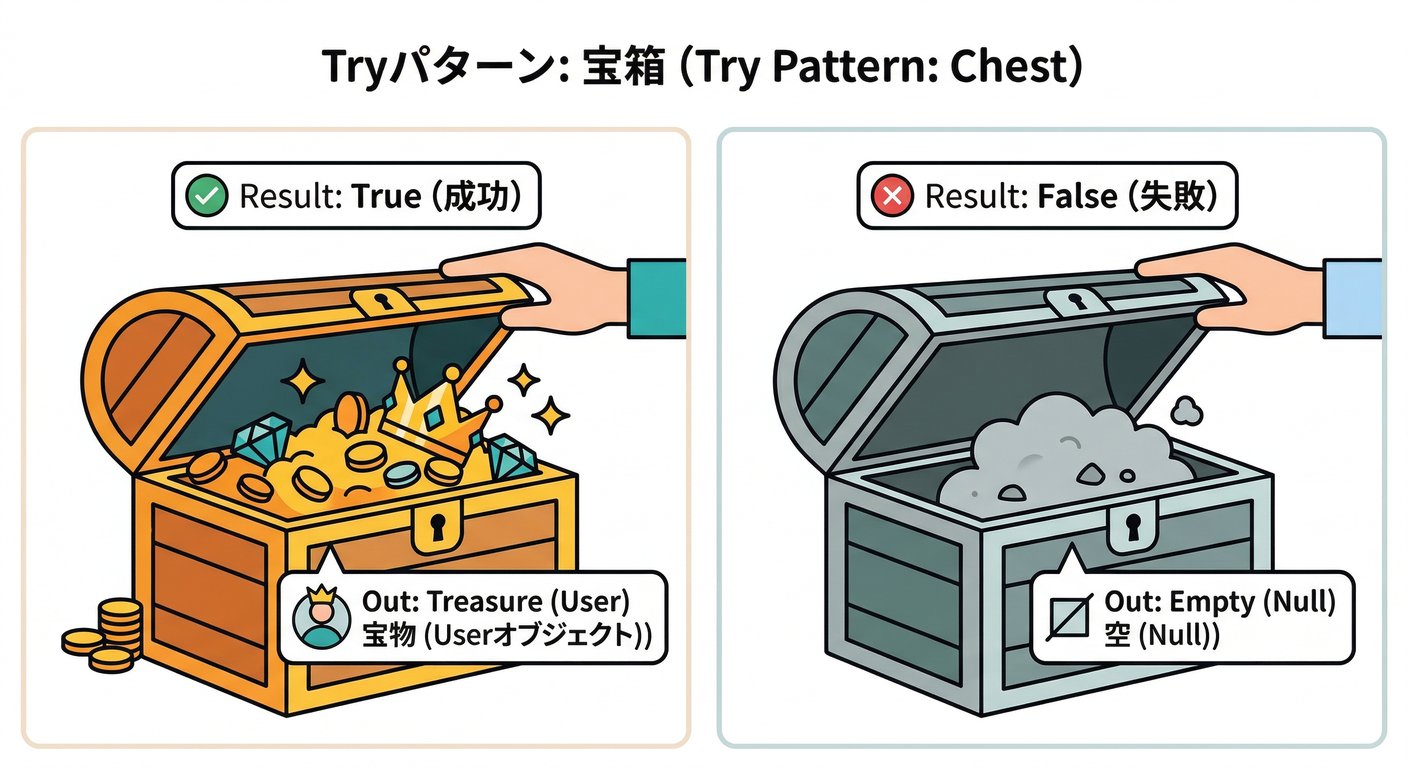 try_pattern_chest