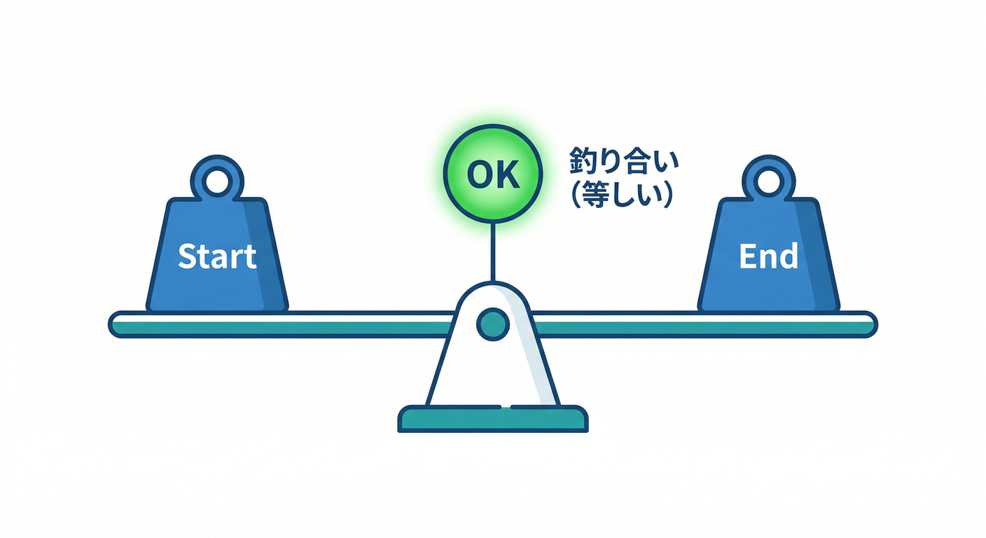 testing_balance