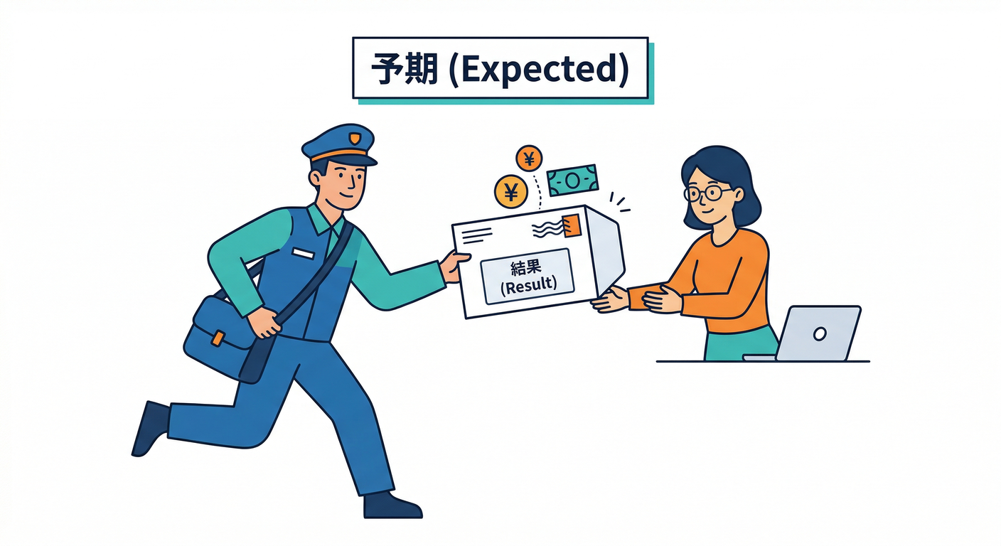 result_envelope_delivery