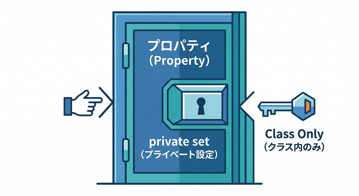 private_set_lock