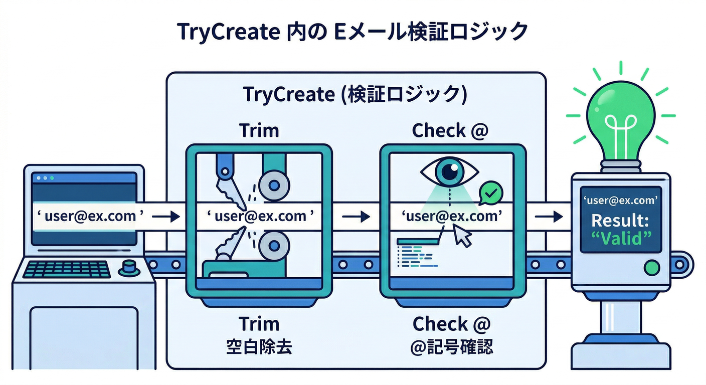 email_validation