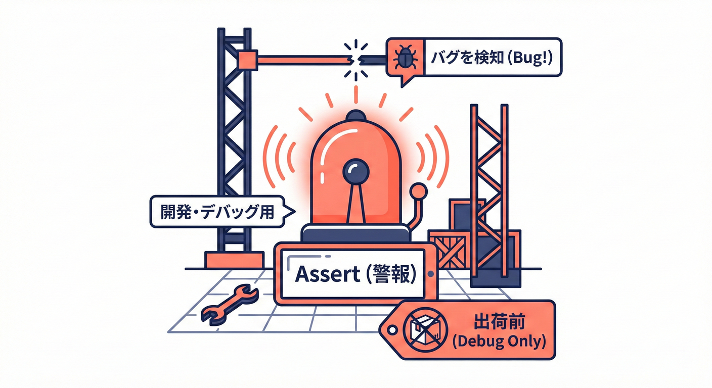警報ベルとしてのAssert:開発中のバグを爆速で見つける