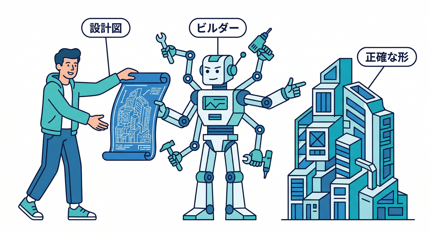 blueprint_for_ai