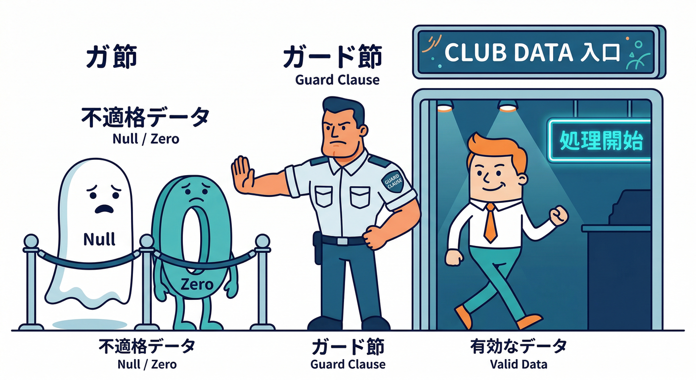 guard_clause_bouncer