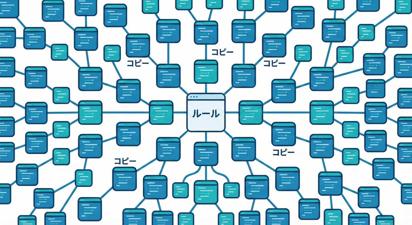 Rule Proliferation