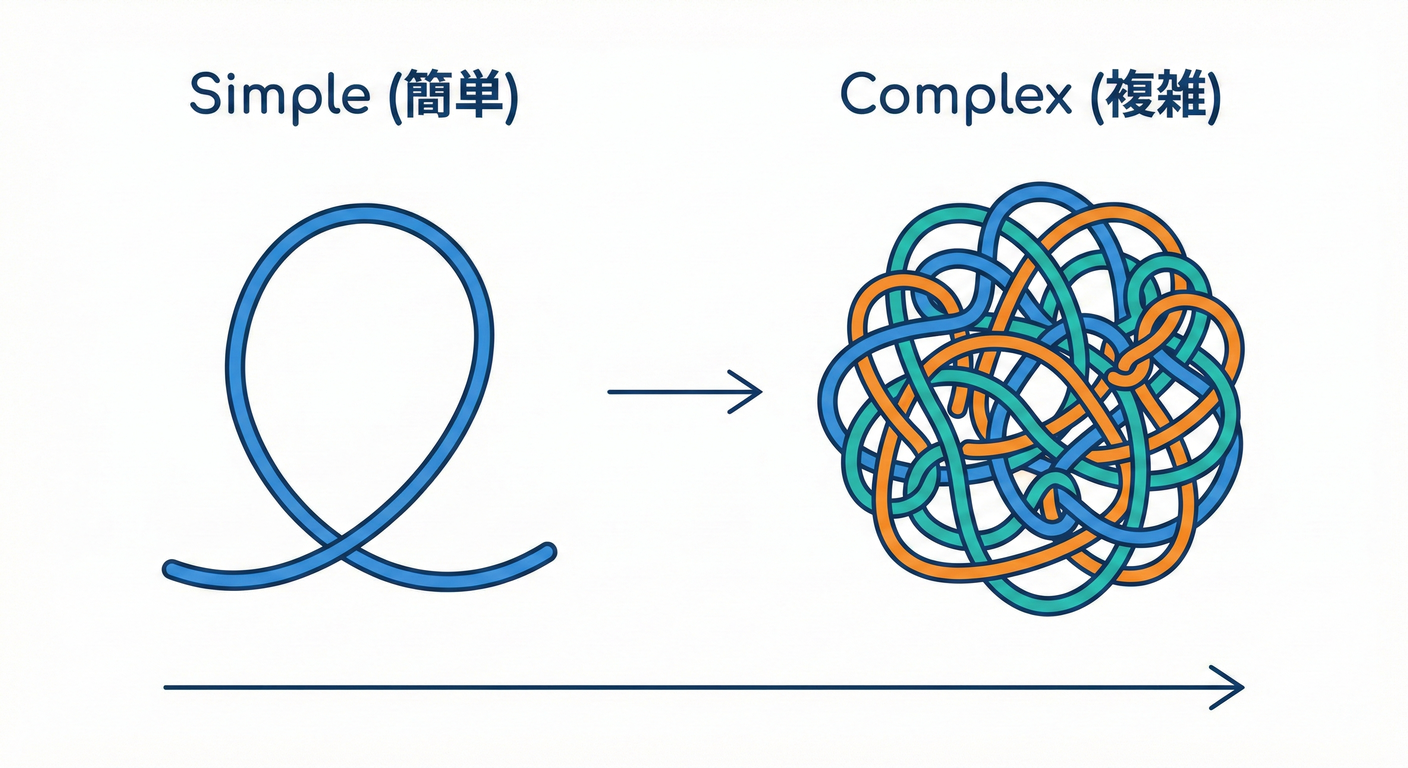 ddd cs study 012 complexity knot
