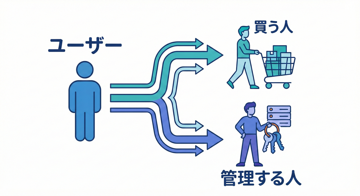 ddd_cs_study_016_user_context