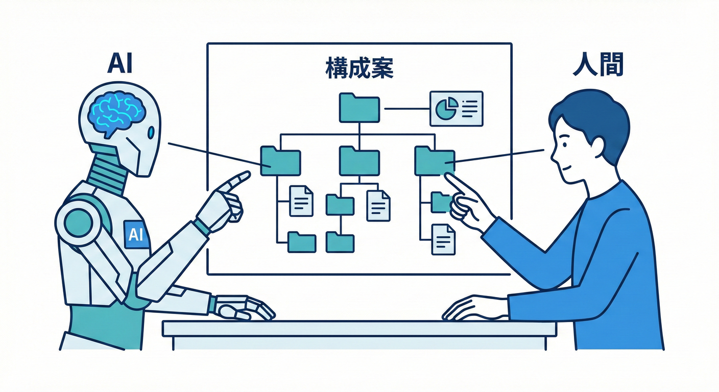 ddd_cs_study_023_ai_partner