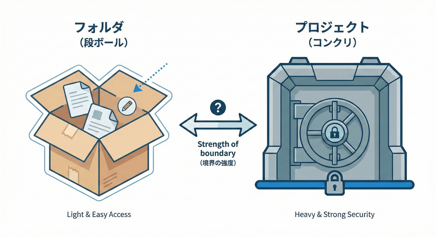 ddd_cs_study_023_cardboard_concrete