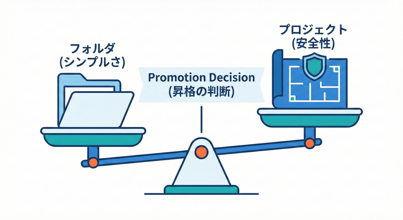 ddd_cs_study_023_decision_scale