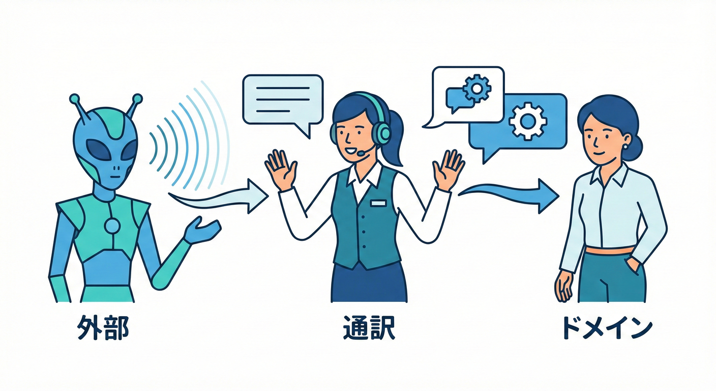 027 Interpreter