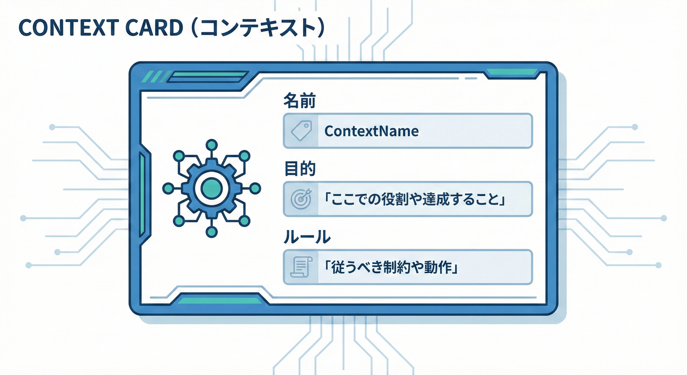 context_card