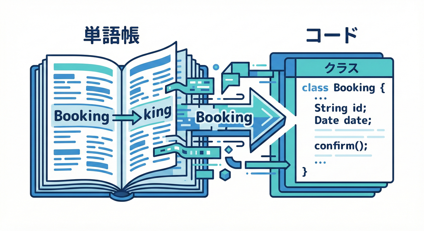 words_to_code