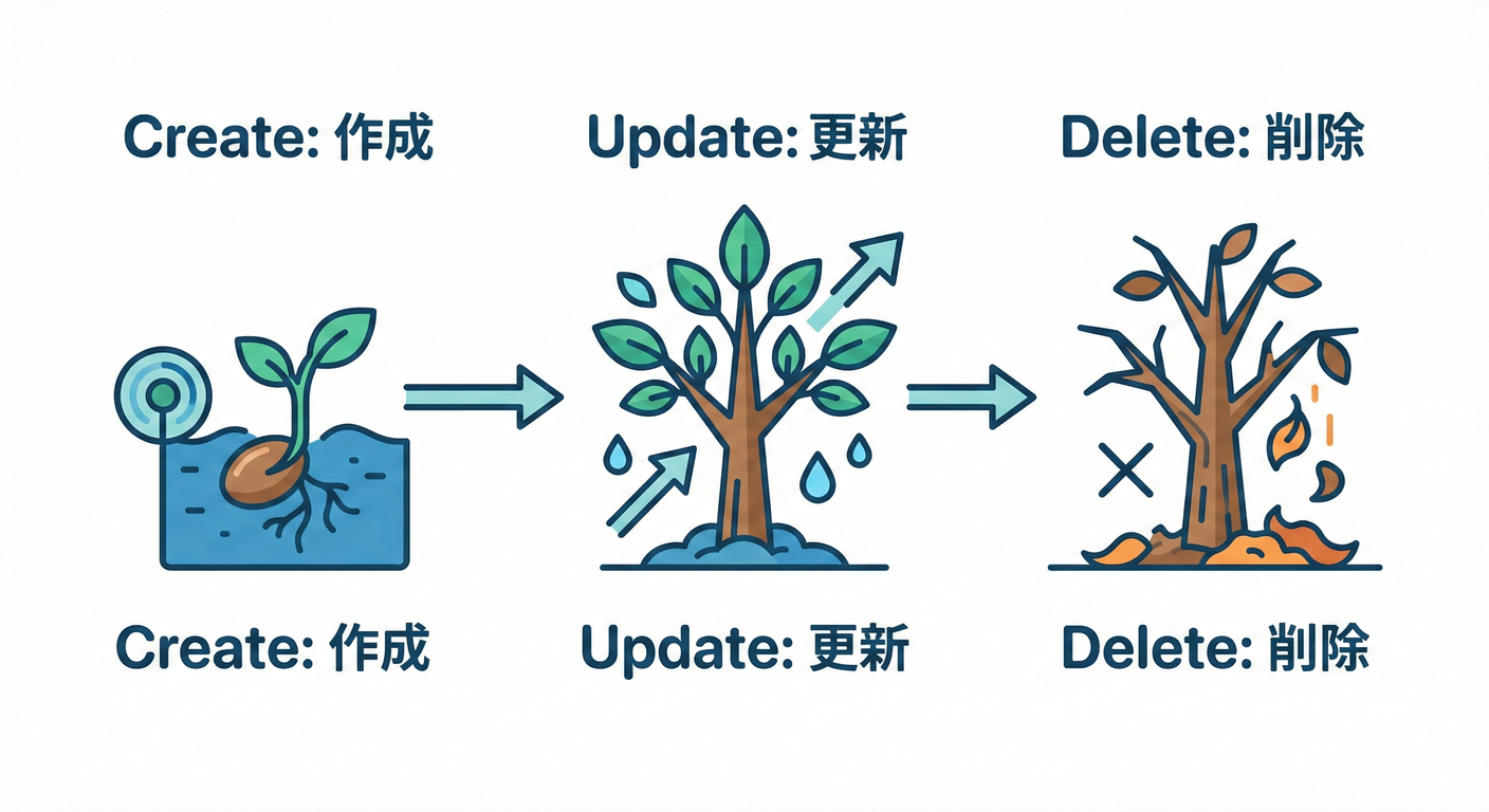 ddd_cs_study_040_lifecycle_plant.png