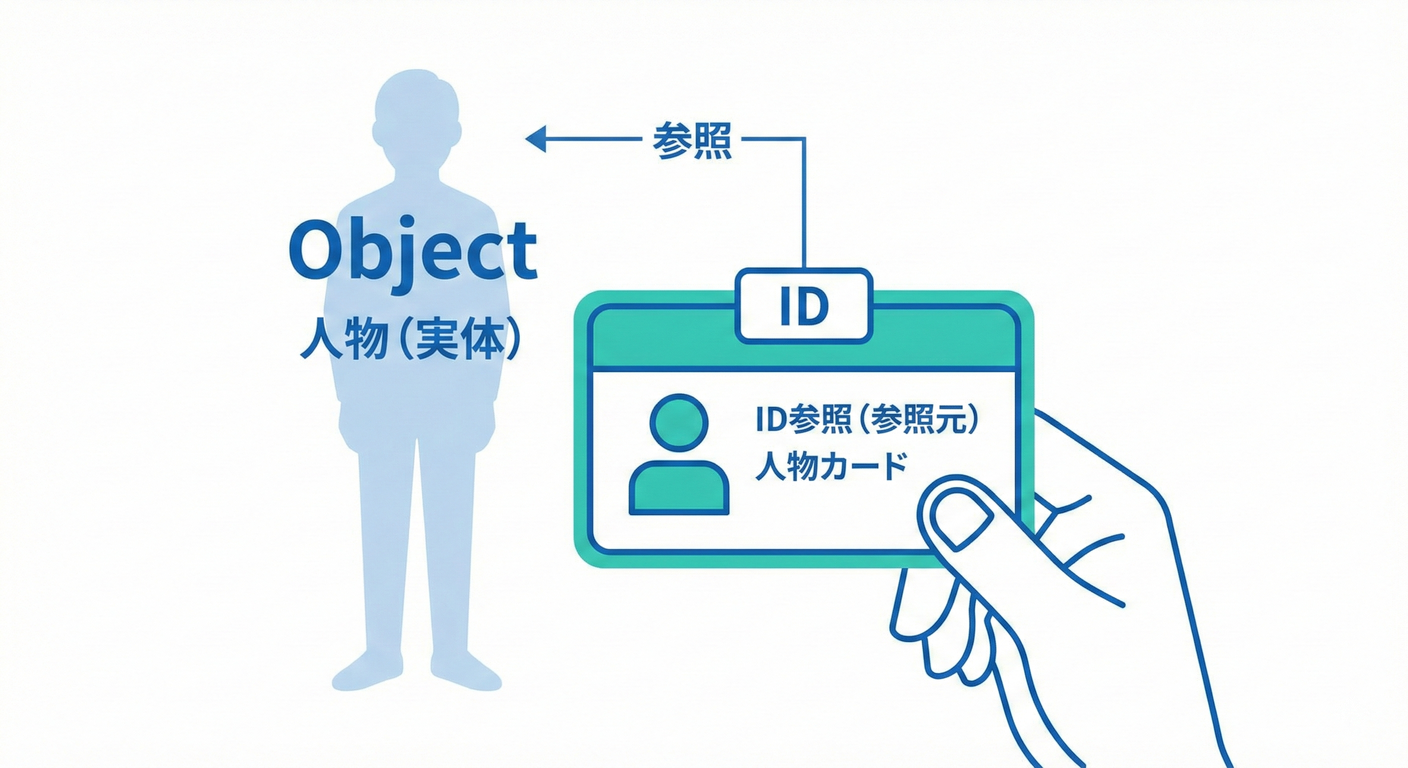 ddd_cs_study_043_business_card.png