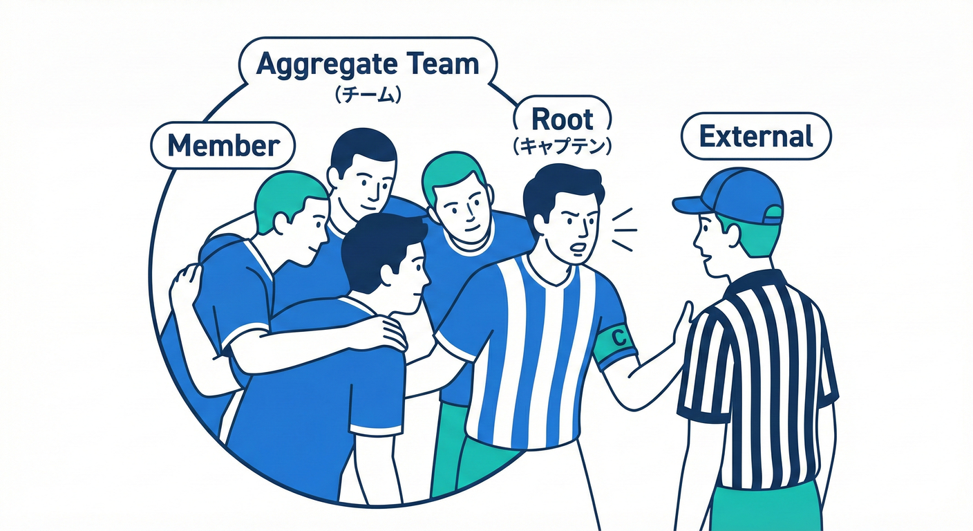 ddd_cs_study_043_sports_team.png