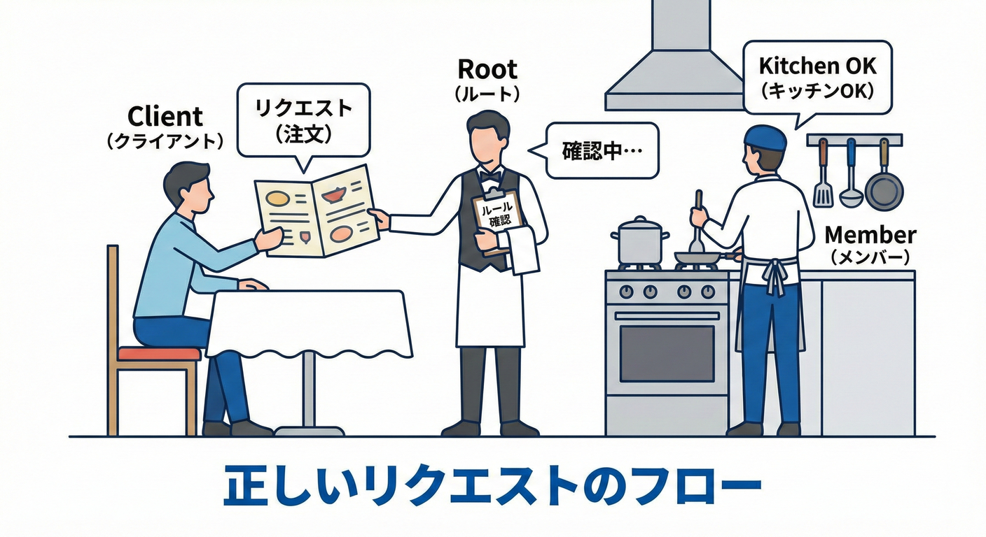 ddd_cs_study_044_waiter_check.png