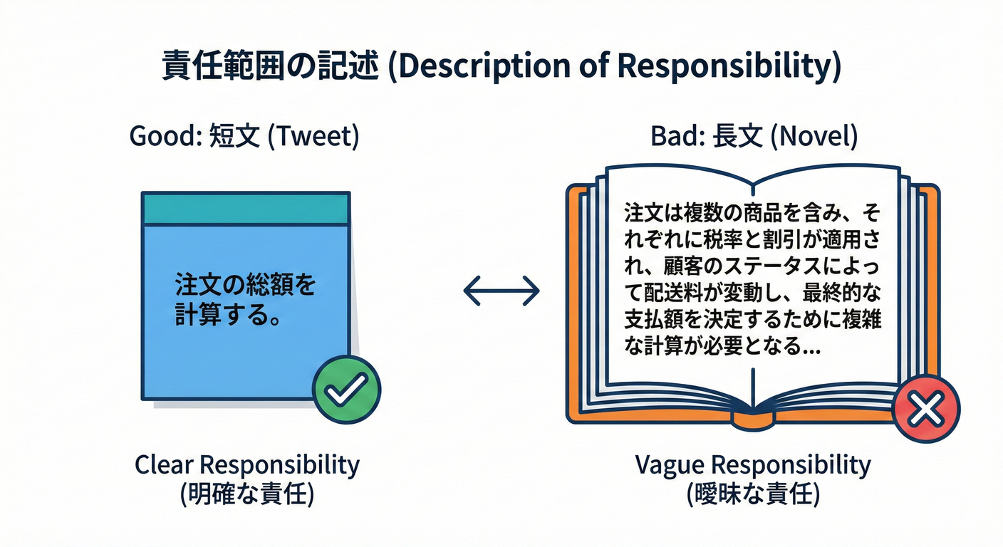 ddd_cs_study_045_tweet_vs_novel.png