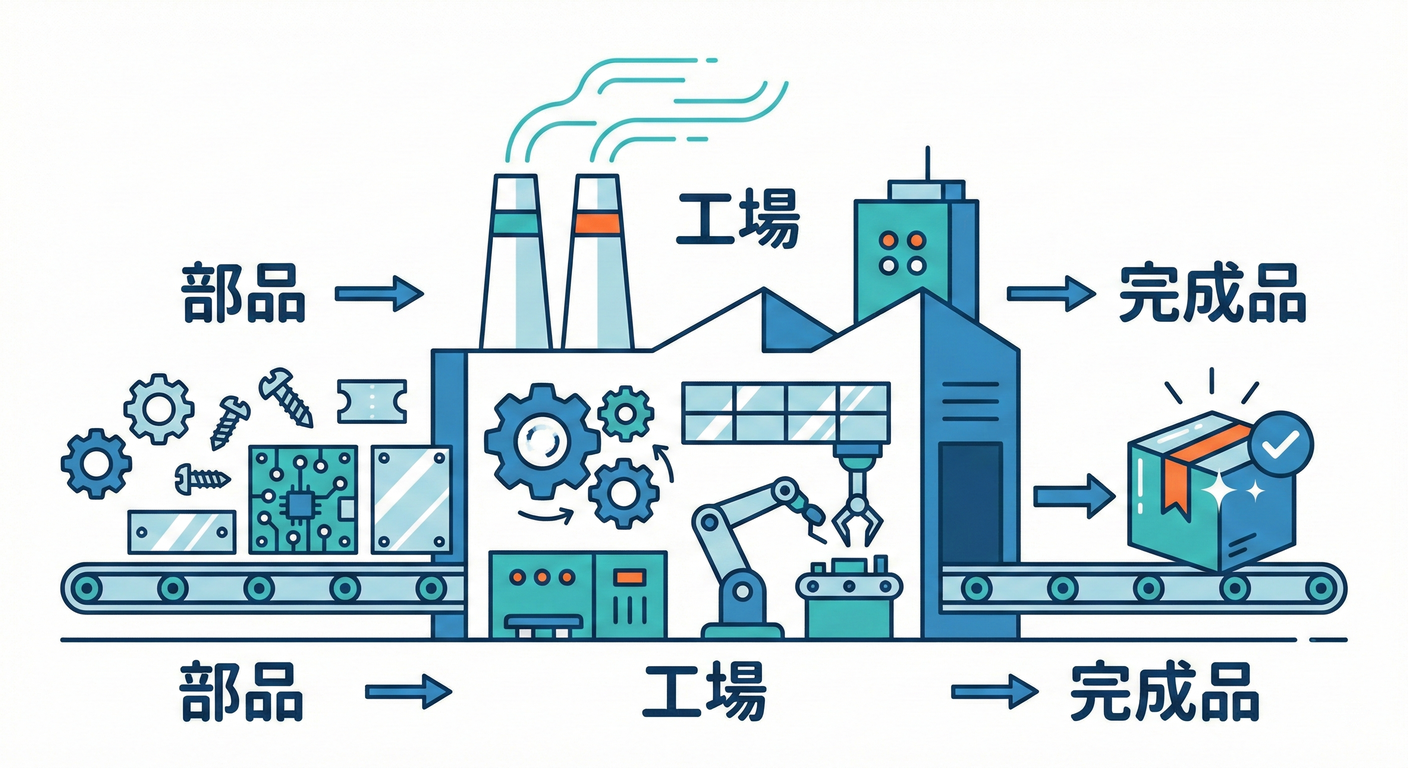 factory_role