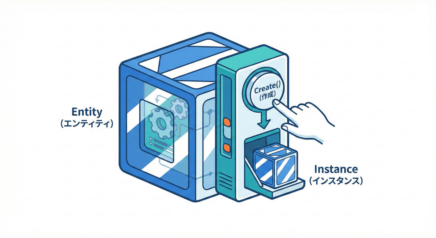 static_create