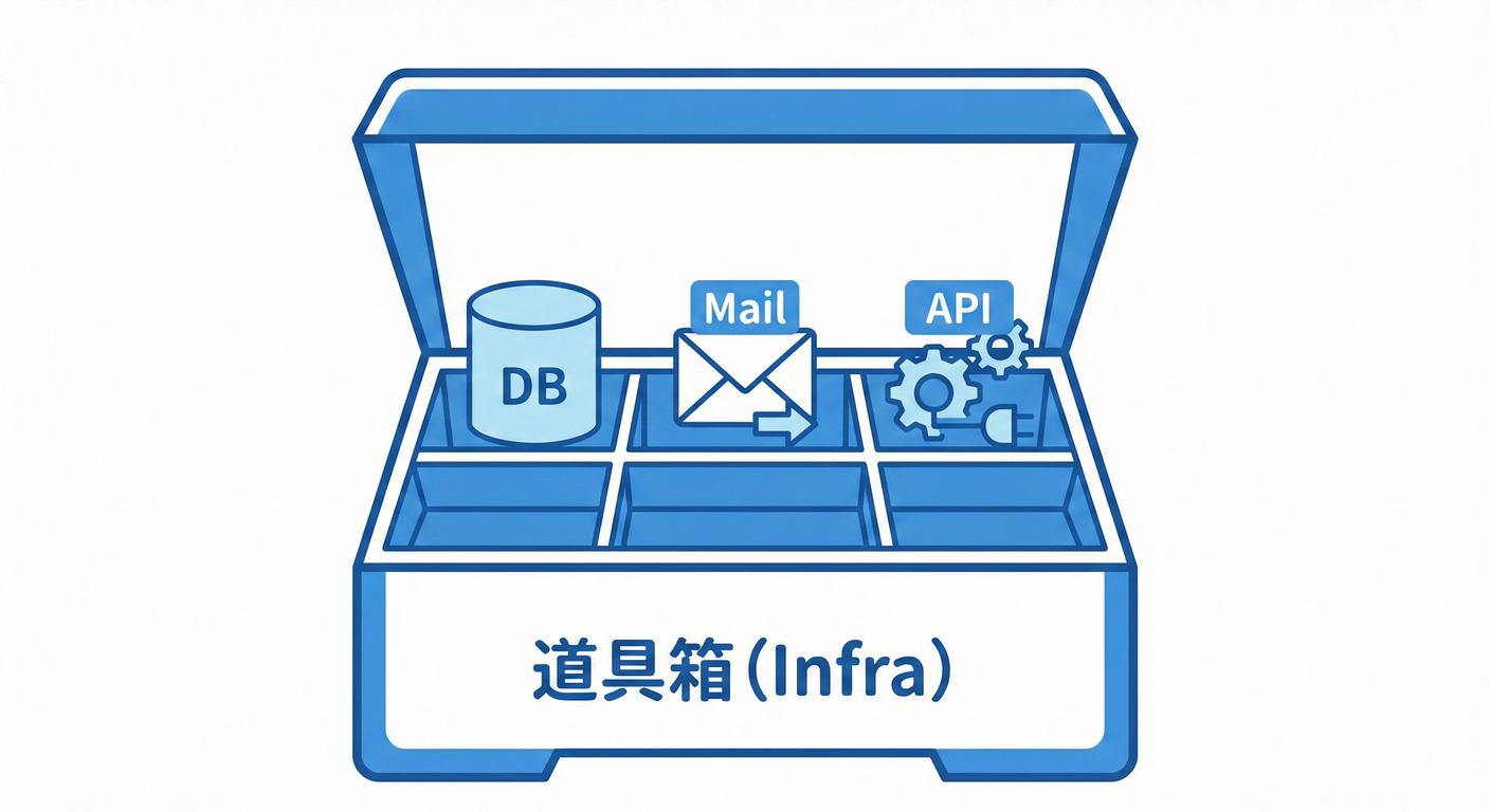 058_infra_toolbox