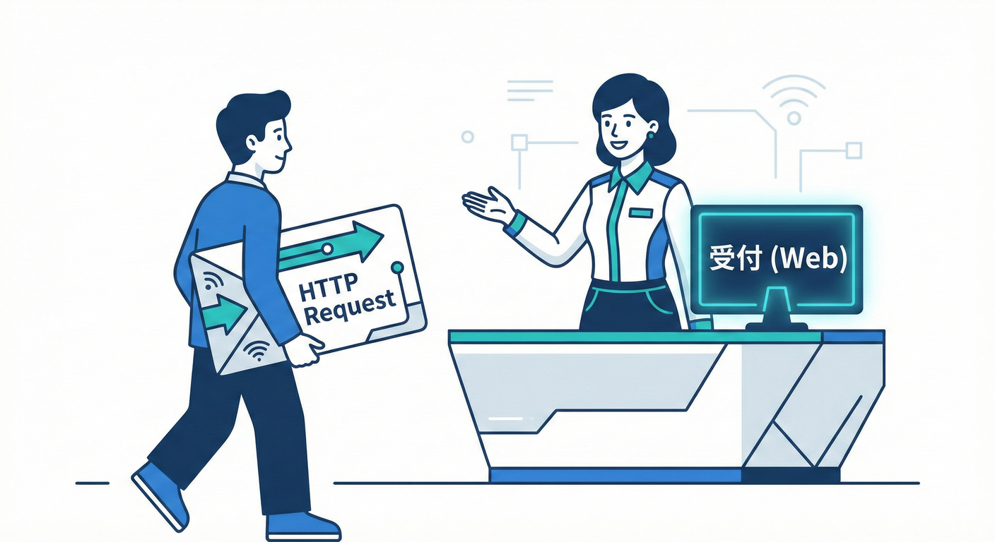 058_web_receptionist