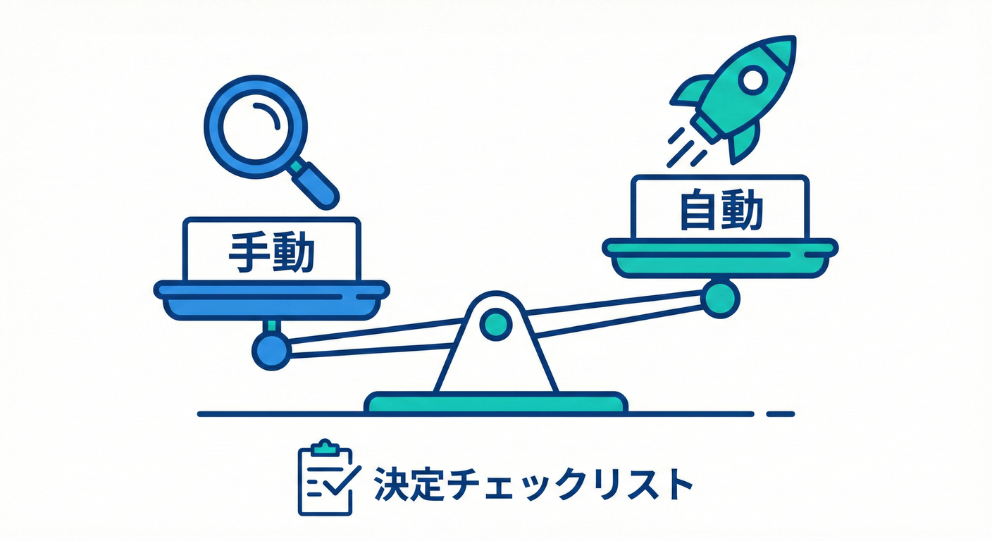 063_decision_checklist