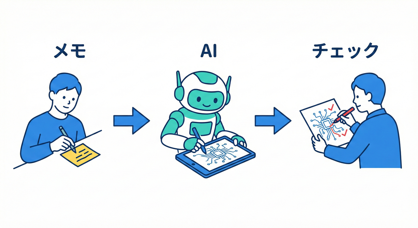 ai_diagram_steps