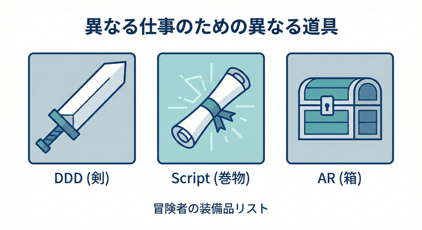 ddd_cs_study_078_three_weapons
