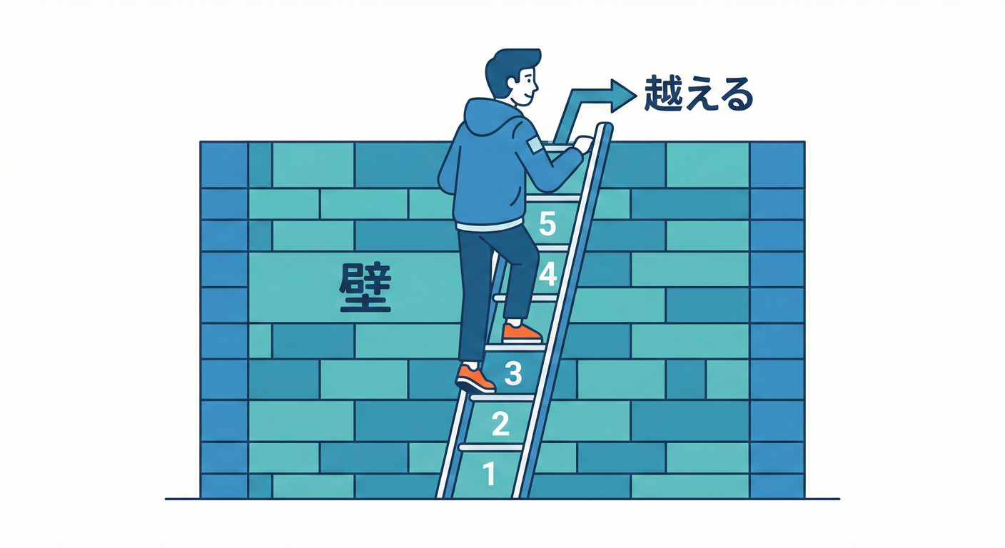 Five Steps Over Wall