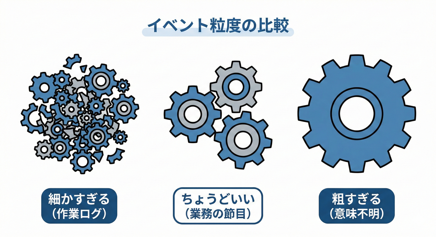 適正な粒度の比較