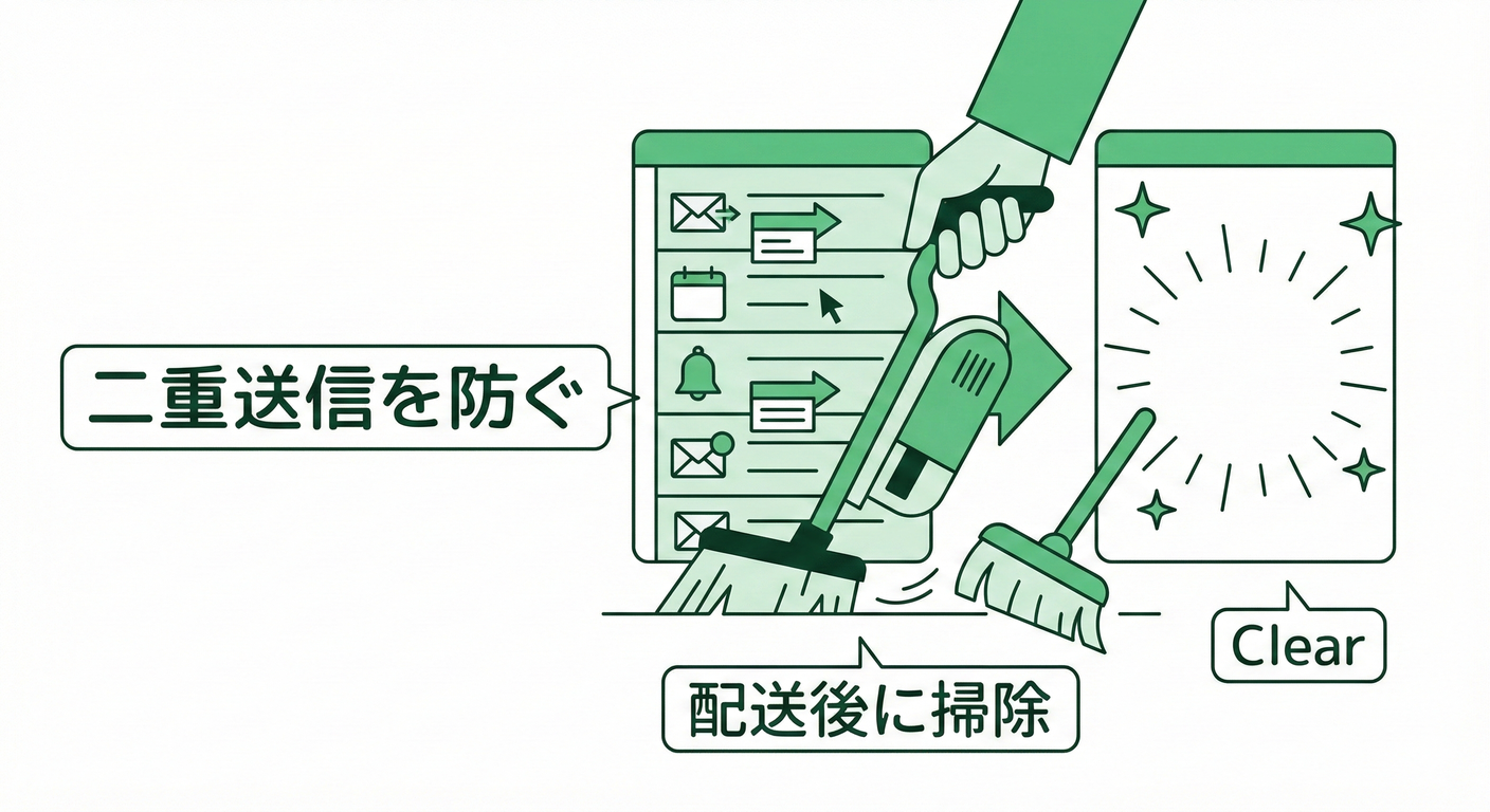 バケットのクリア