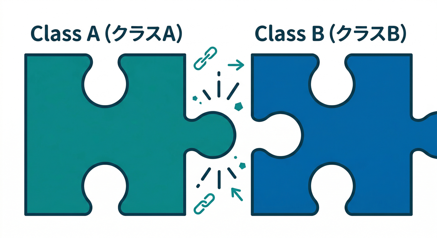 dependency_puzzle