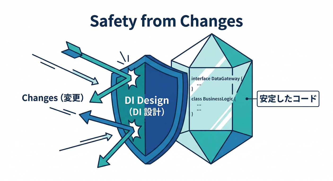 reward_safe_change