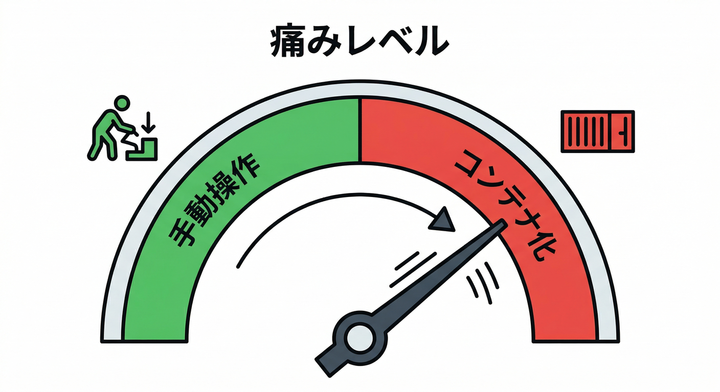container_pain_scale