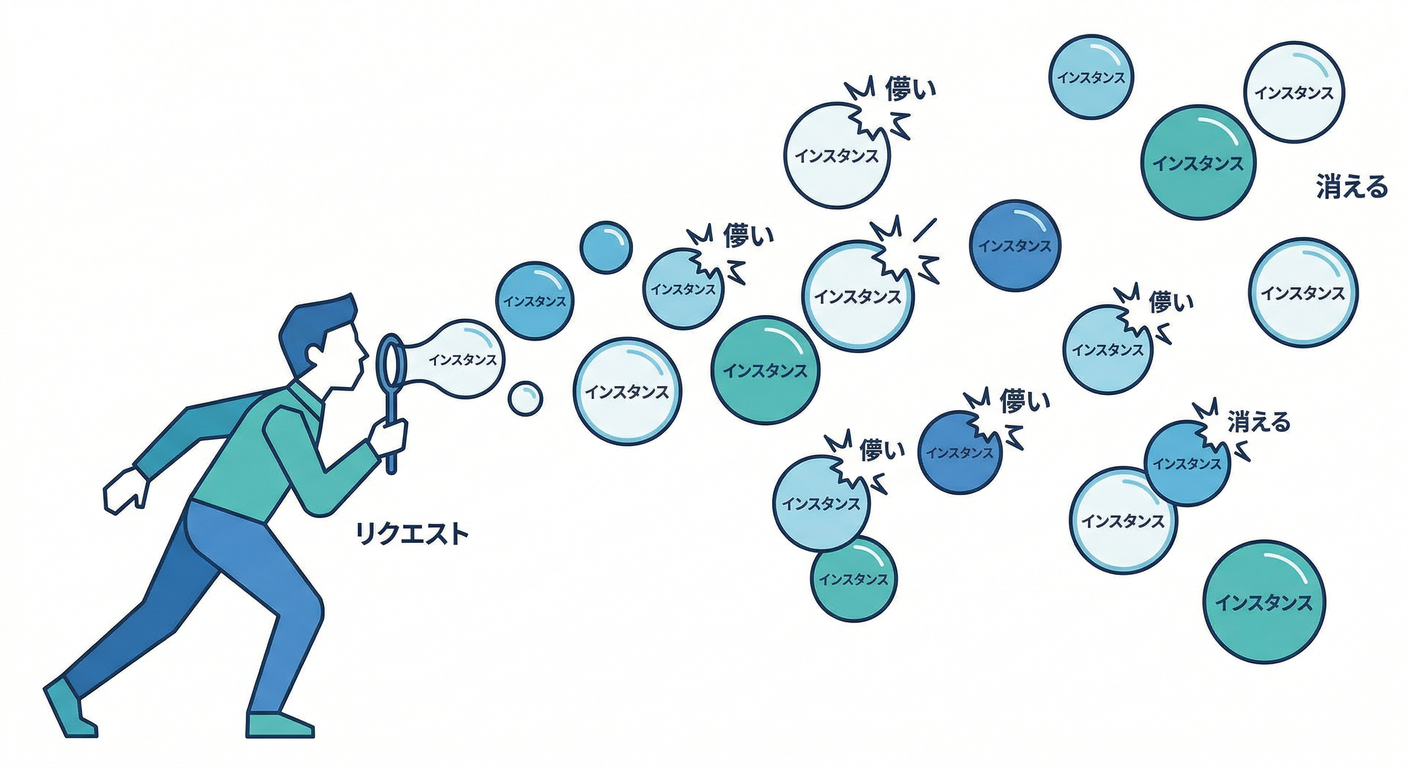 transient_bubbles