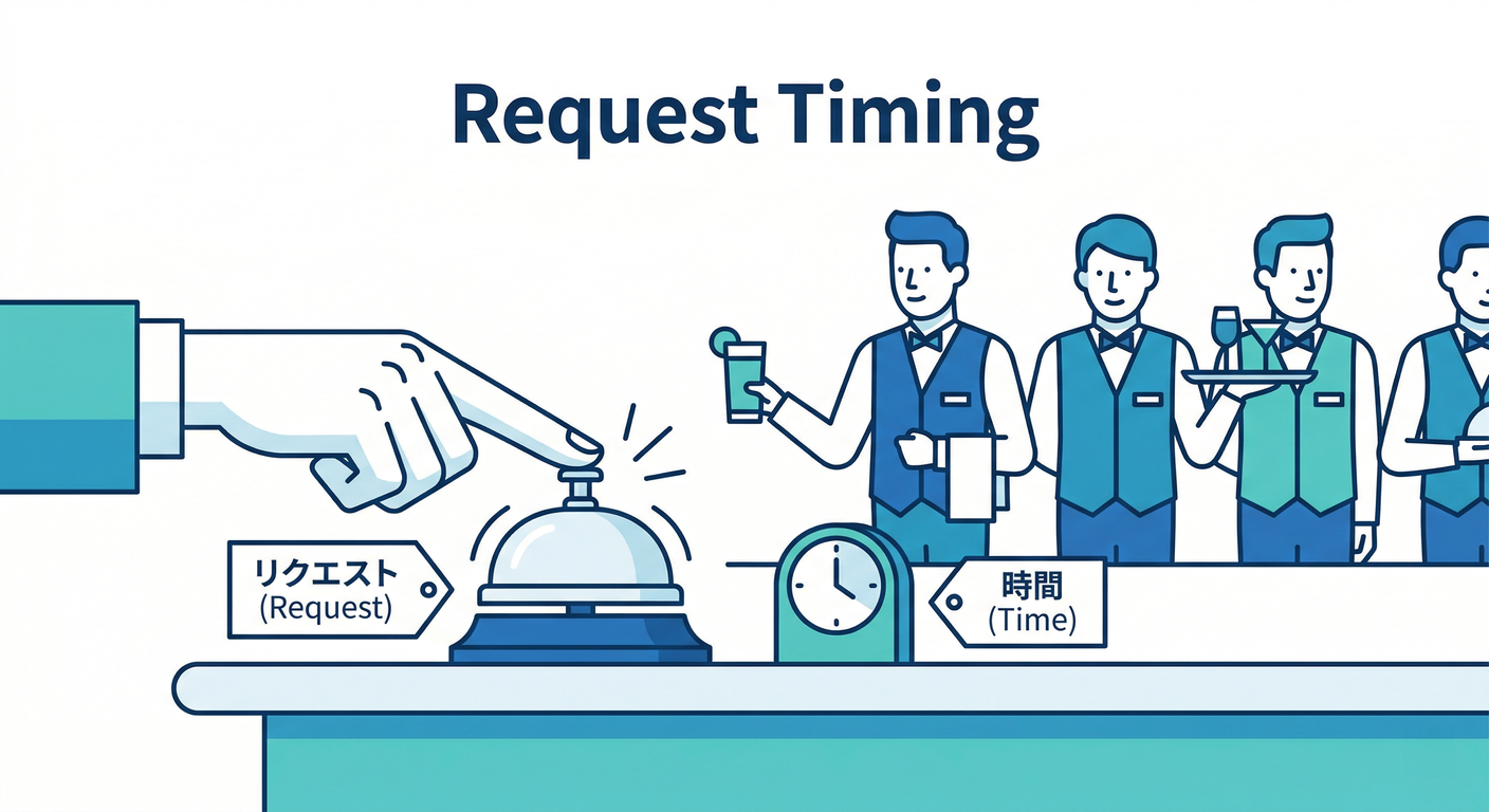 request_timing