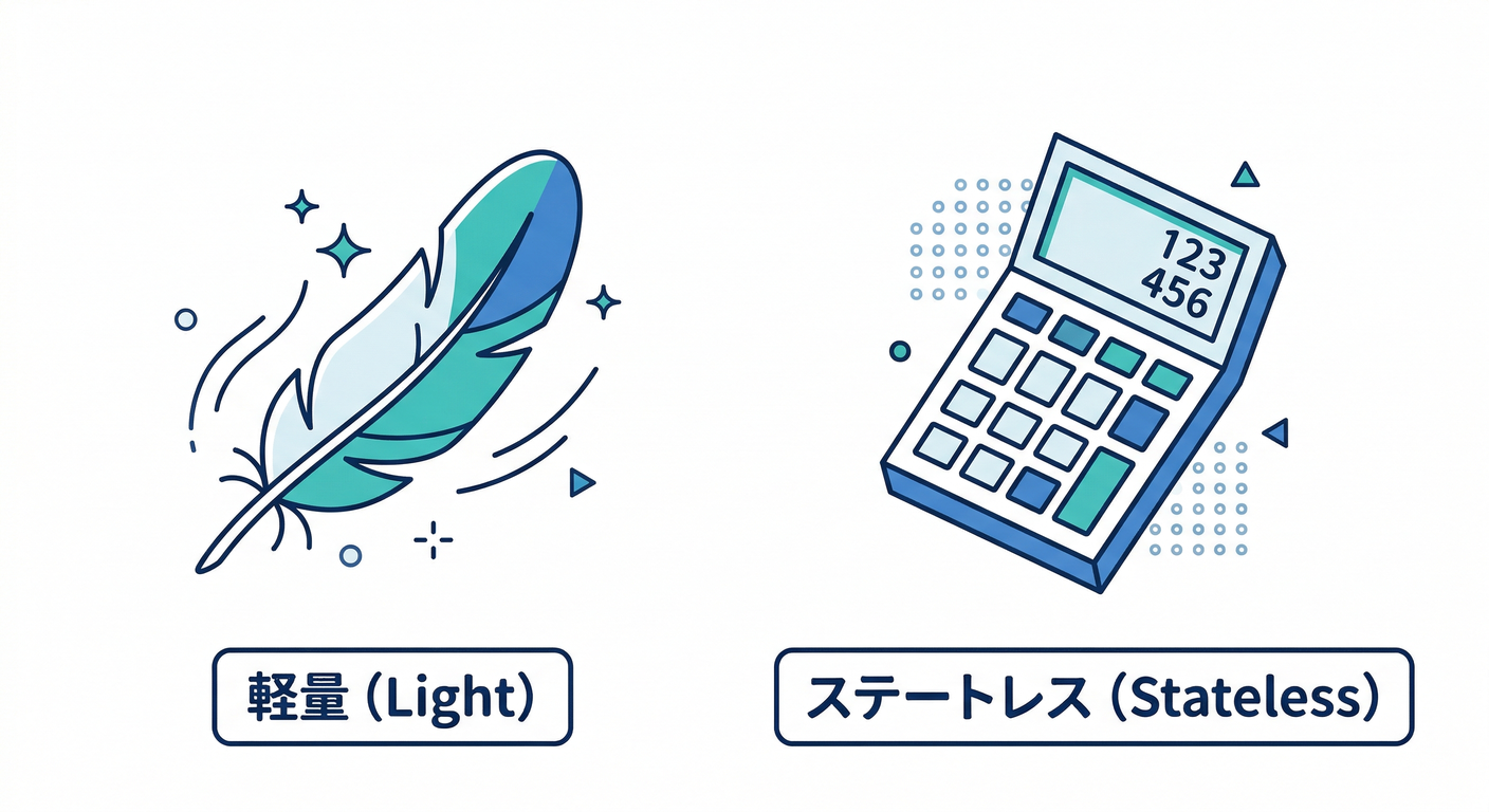 transient_use_cases